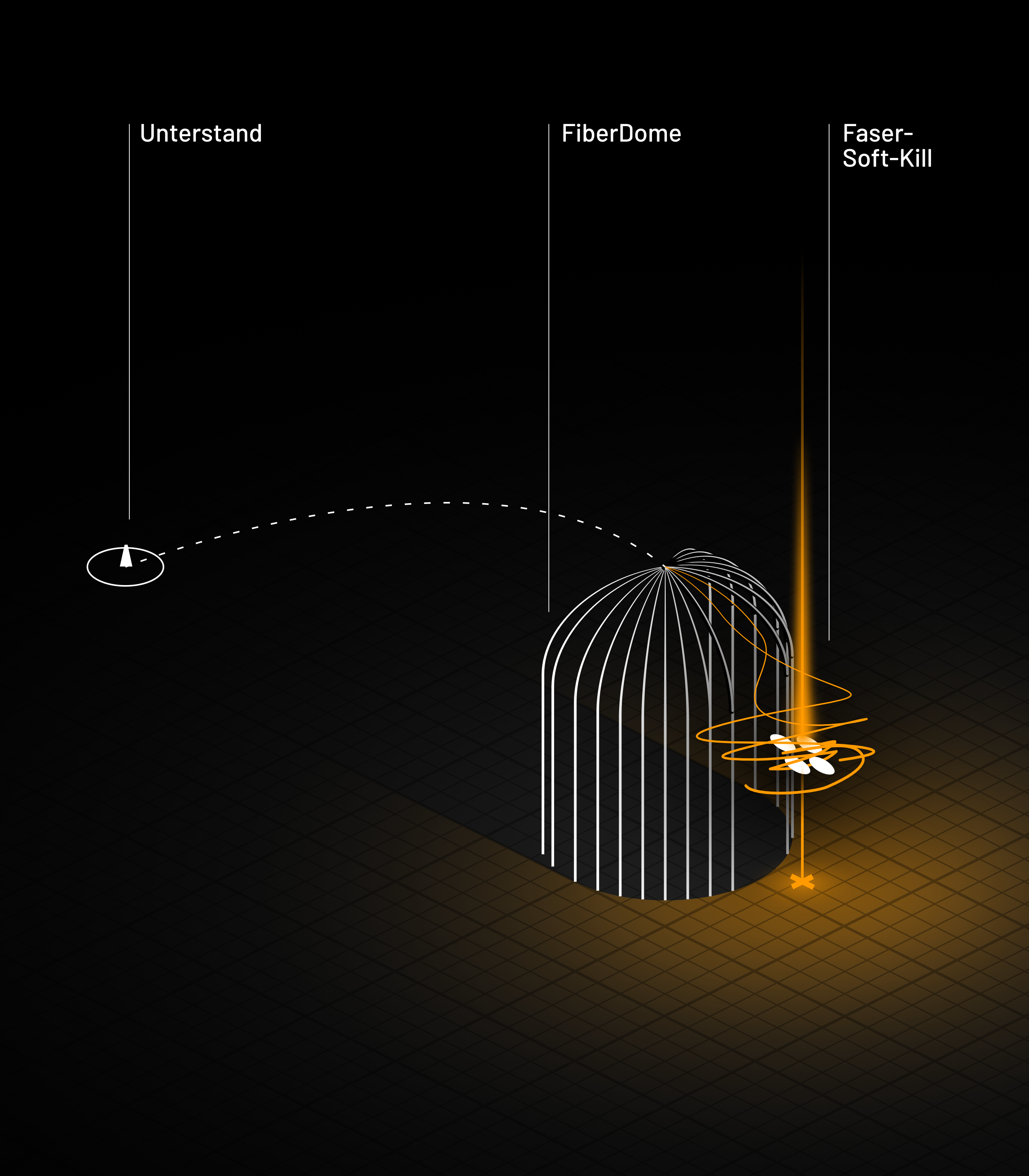 fiberdome